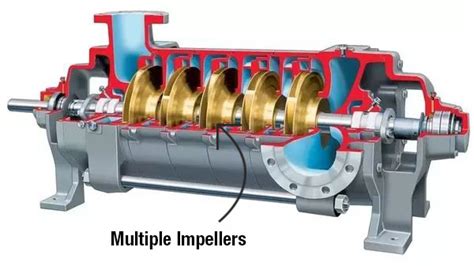 multistage centrifugal pump pdf